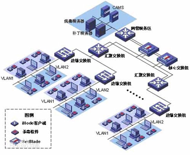 移动应用开发：未来的触手可及