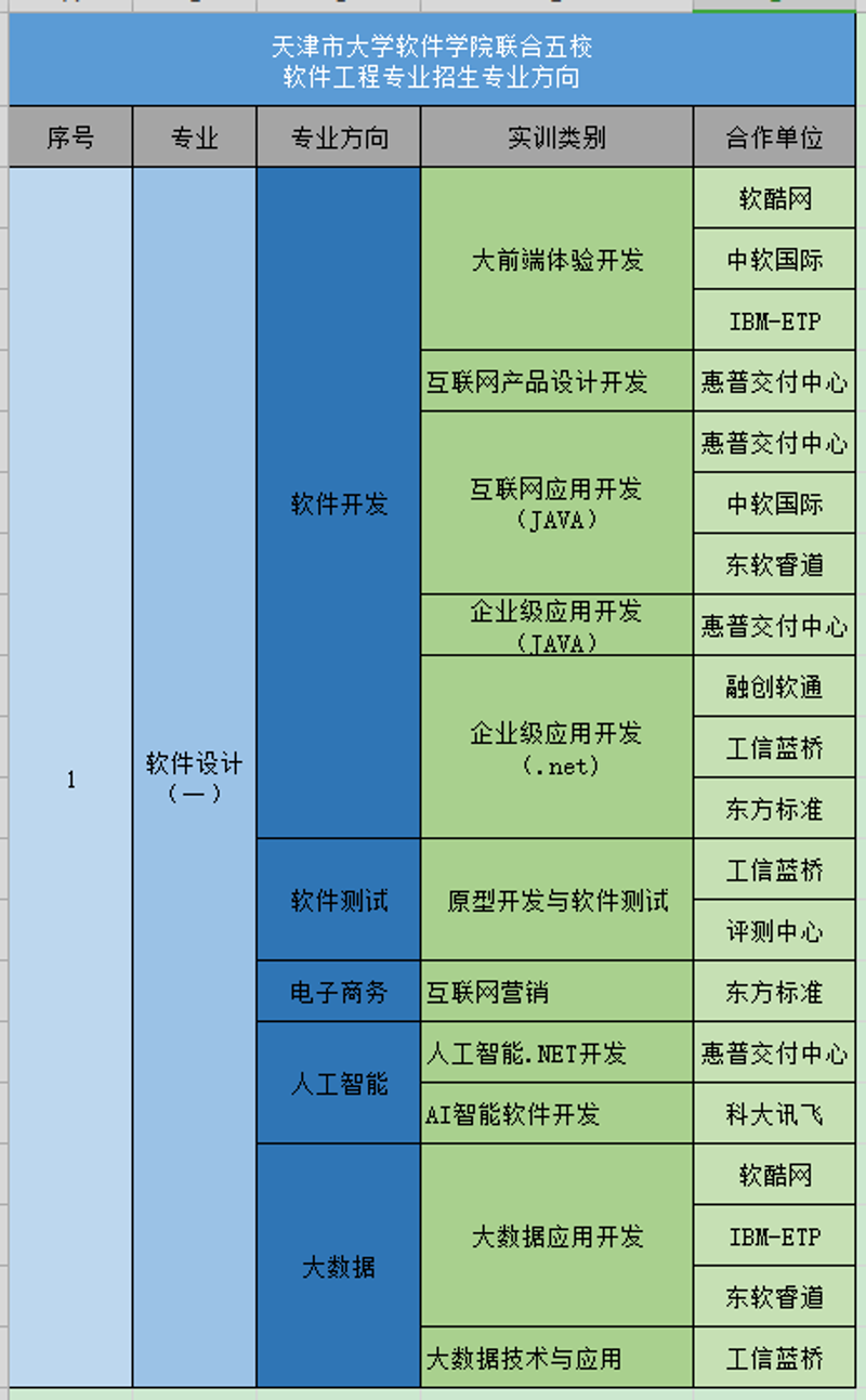 信息化浪潮：企业如何拥抱数字化转型